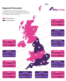 Regional 3-month house price forecasts