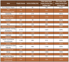 Source: STAA and Key Data
