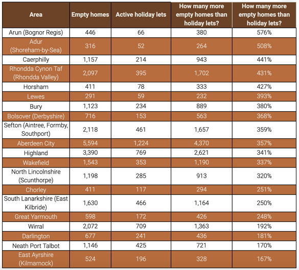 Source: STAA and Key Data Source: STAA and Key Data
