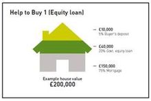 Help To Buy (Equity Loan)